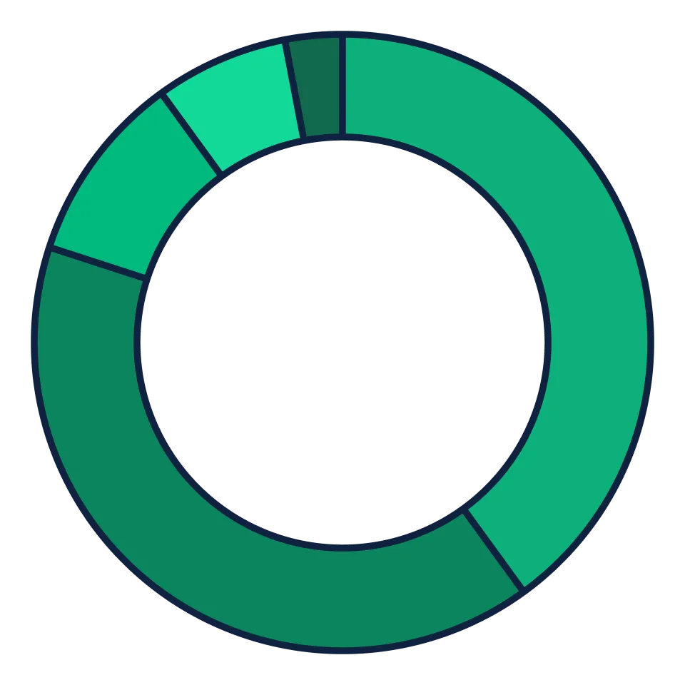 Tokenomics Chart